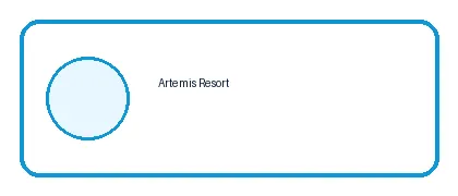 Artemis Resort